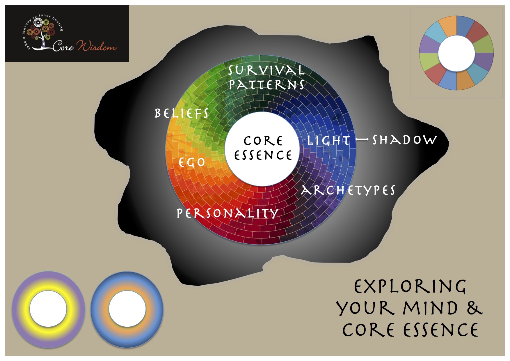 Core Wisdom Core and Ego Evolution